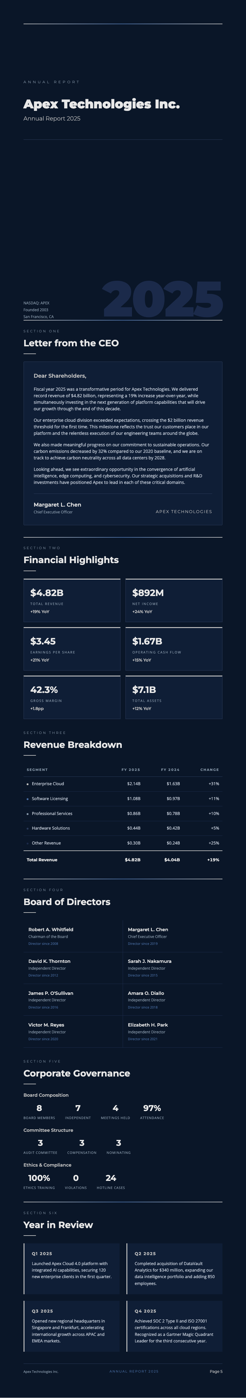Midnight blue annual report